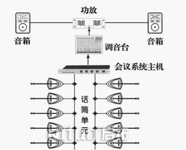 低成本、高效率,QITUO輕松實現(xiàn)會議跟蹤功能