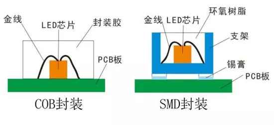 Voury卓華COB封裝LED顯示大屏幕點亮某礦防沖調度指揮中心